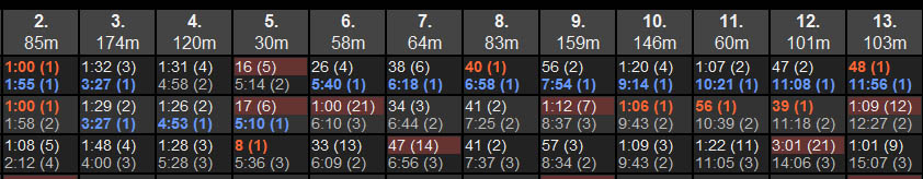 splits070312